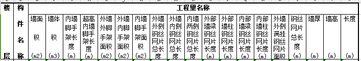 鋼絲