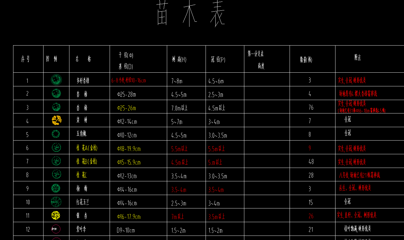 回填土