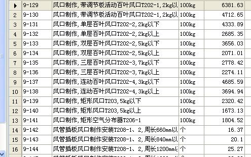 清單和定額