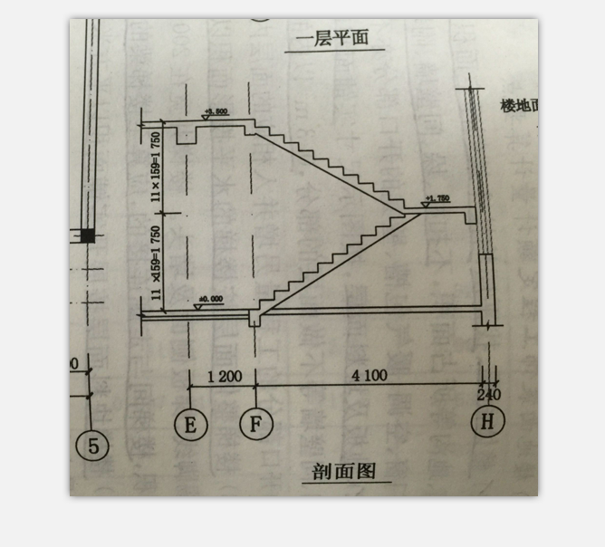 投影面