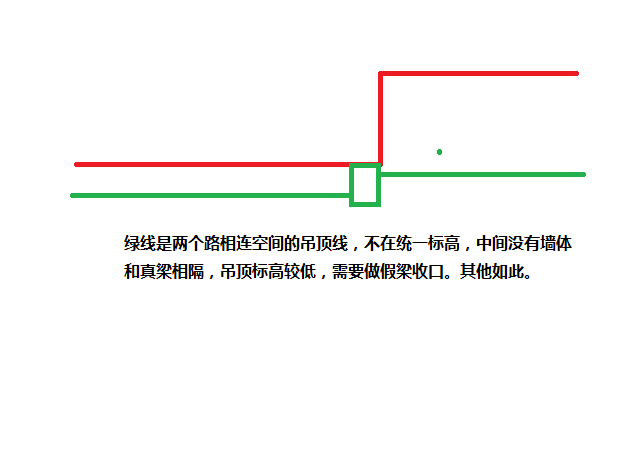 梁高