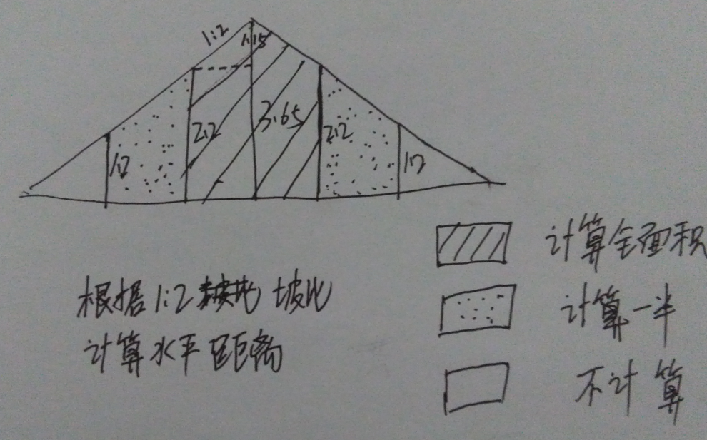坡屋面