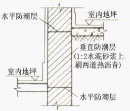 大神们请问20cm厚水泥砂浆掺5防水粉的防潮层怎么套定额啊