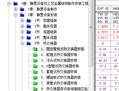 套什么定额