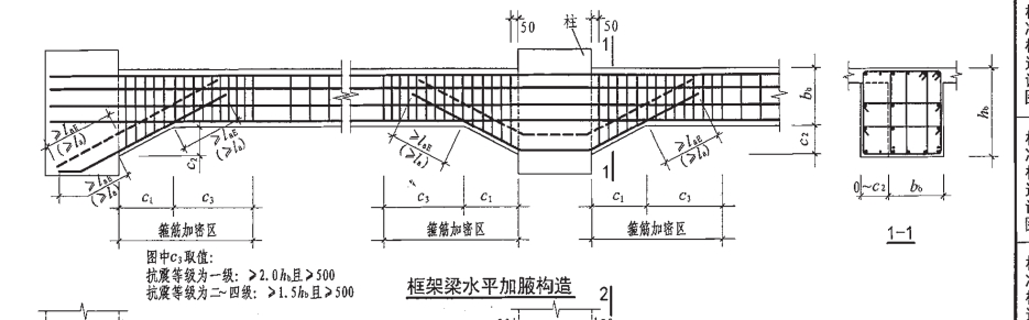 梁水平加腋:py500*250/0*0是水平加腋c1=500,c2=250