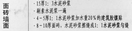 找平砂漿
