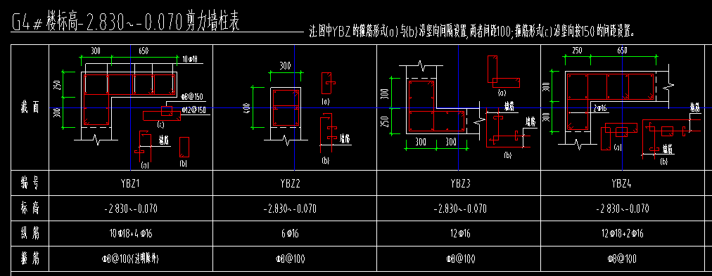 约束边缘构件
