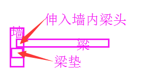 伸入