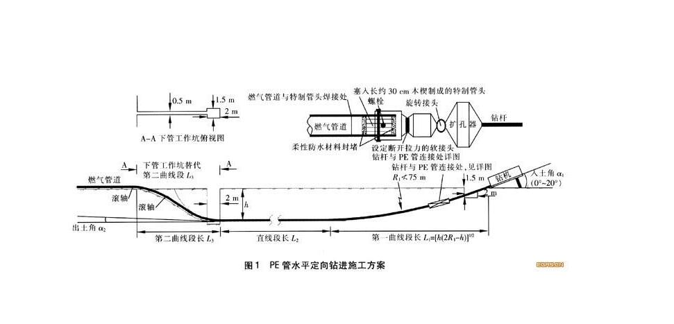 水平定向钻机