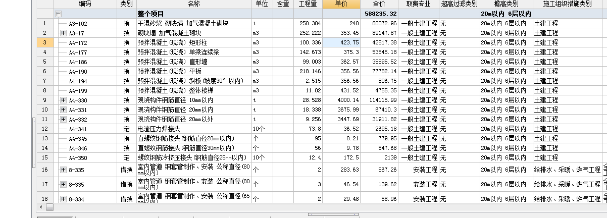 企业管理费