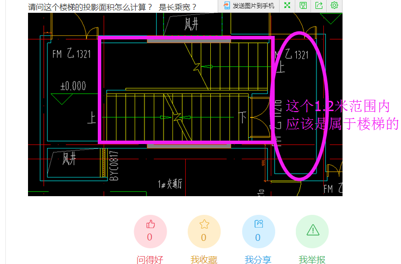 投影面