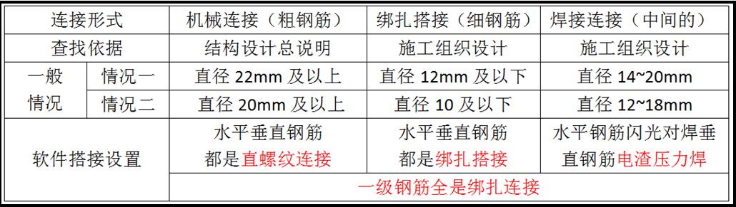 廣聯達服務新干線