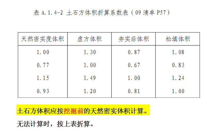 清单规范