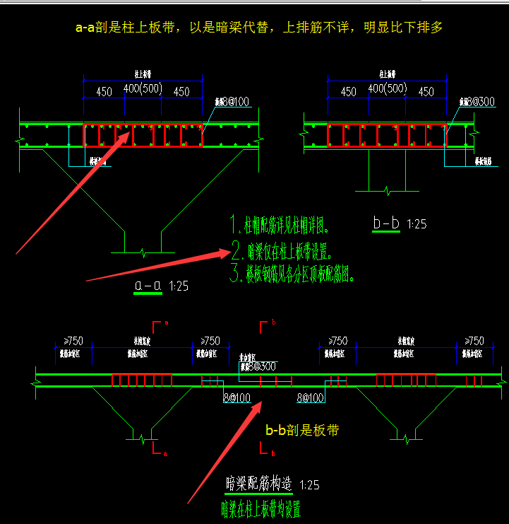 板带和暗梁的区别