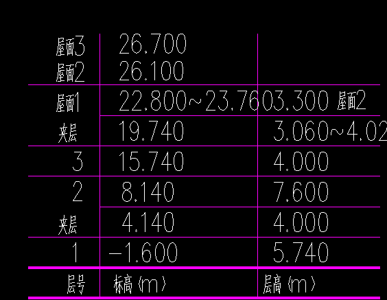 设置啊