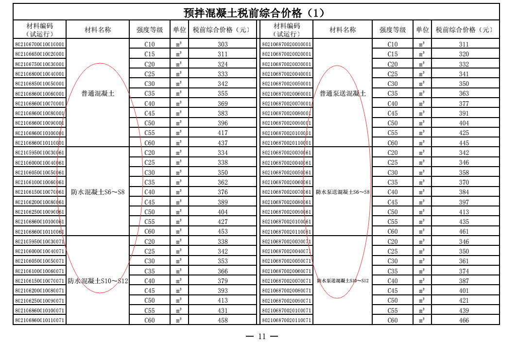 非泵送商品混凝土