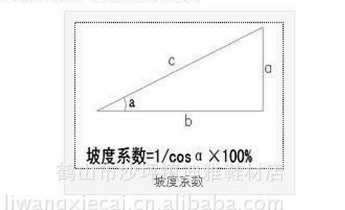 系数