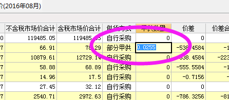 甲供