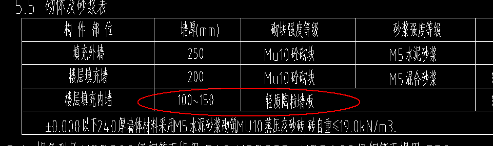 隔墙板