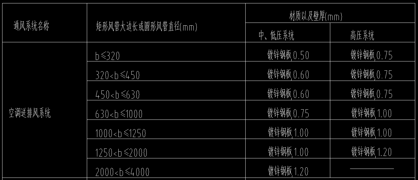 看图