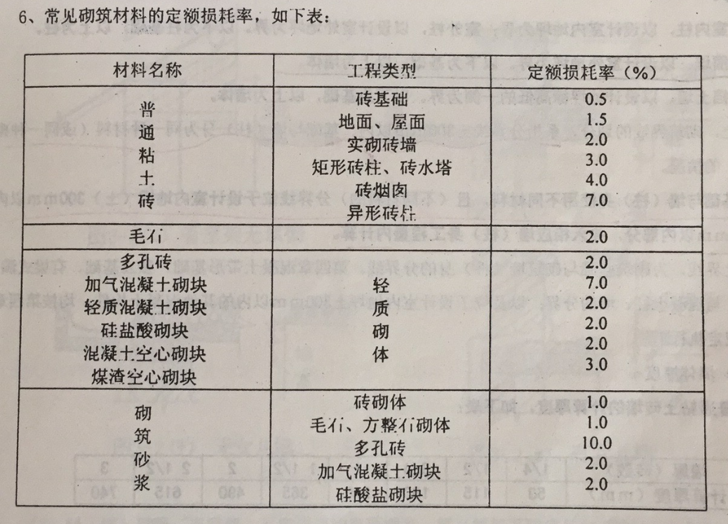 损耗率