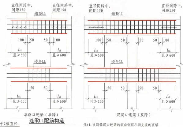 多跨连梁