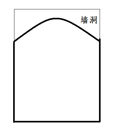 弧形