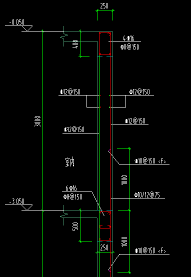 屬性編輯