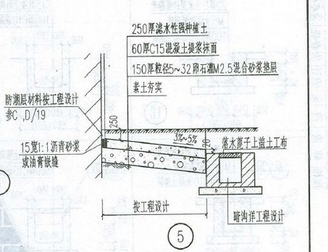 散水