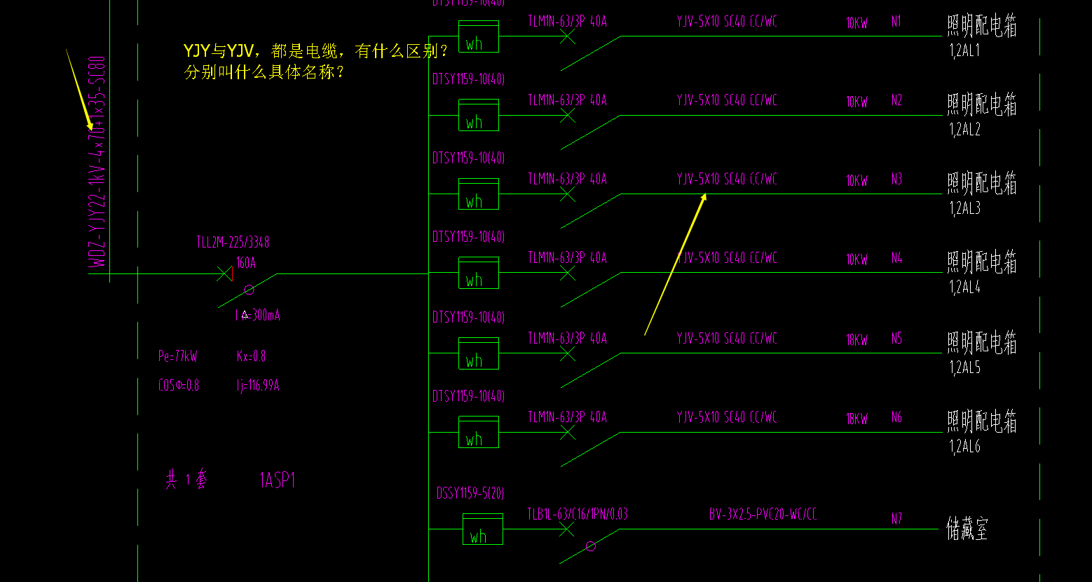 什么电缆