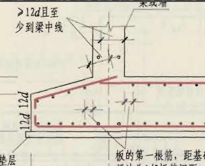 筏板钢筋