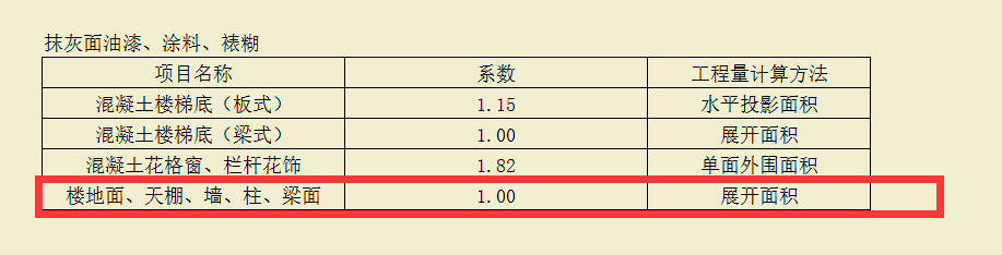 展开面积