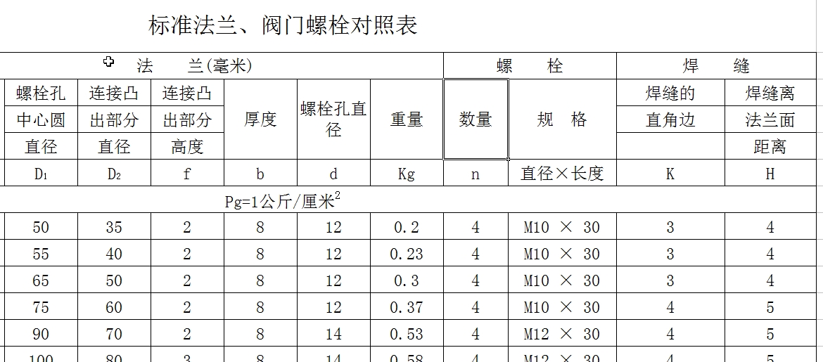 螺栓型號