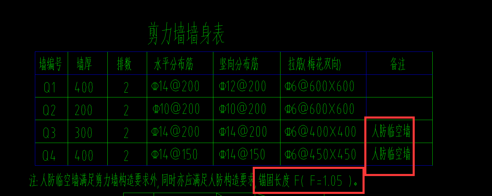 数值