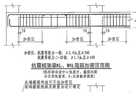 非加密