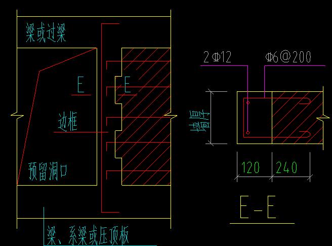 箍