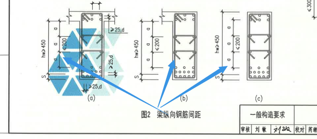 纵向