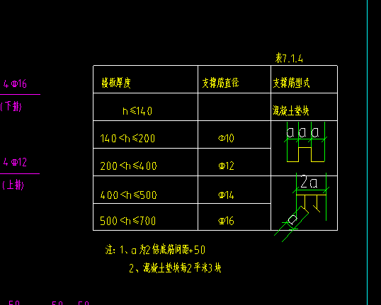 马凳筋