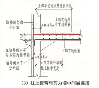 暗梁