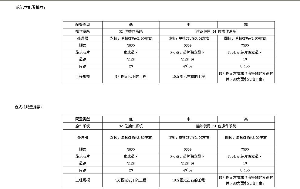 算量