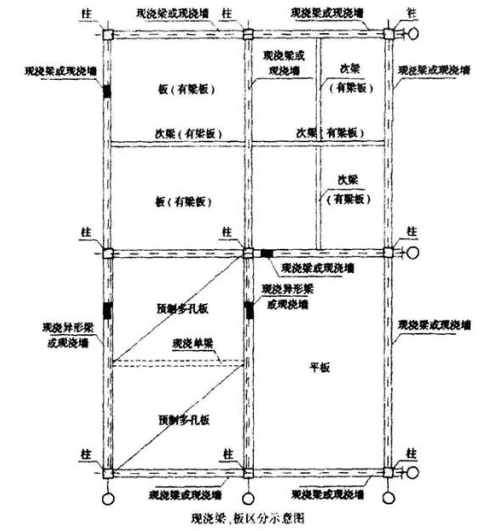 钢筋导入