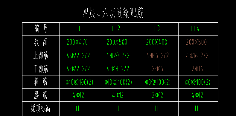 连梁表