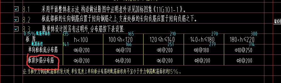 板顶扣筋