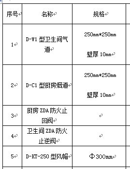 子目編碼
