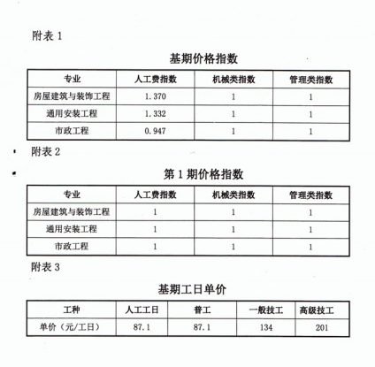 清单组价