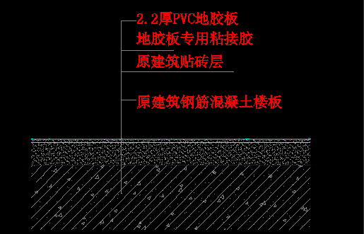 套哪个定额