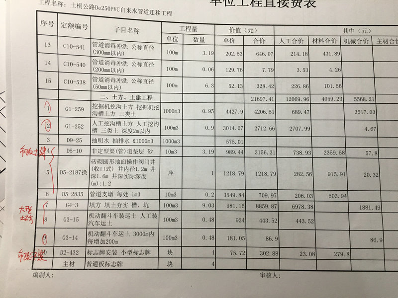 直接工程费