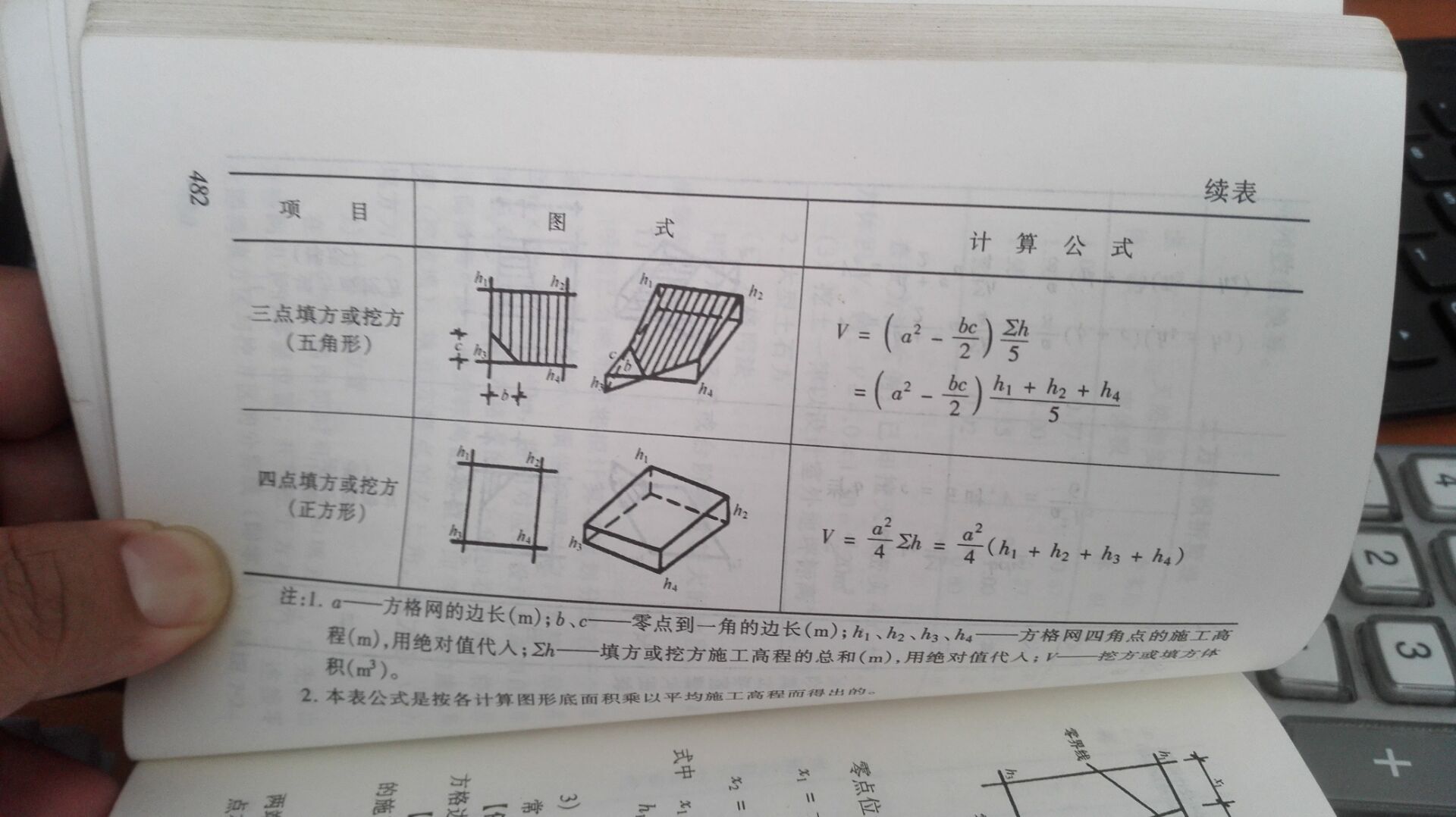 方格网