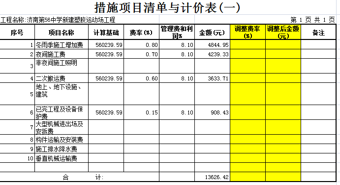 費率