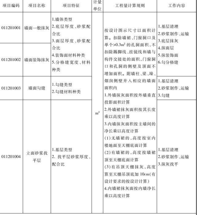 清單計算規則